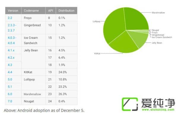 ׿7.0l(f)£Јռʾ0.4%