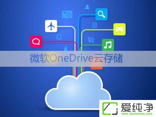 Win10ƳYԴеOneDrive