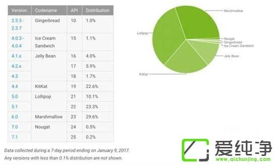 ȸl(f)׿ϵy(tng)Ј(chng)ռȣAndroid2.2K