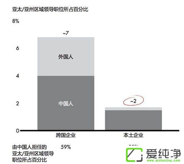 LinkedIn(bo)@ʾЇ(lin)W(wng)ИI(y)