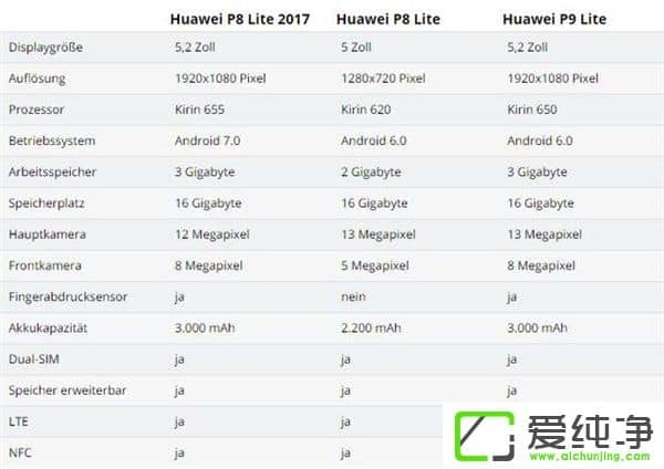 2017AP8 Liteµ_(ki)u(mi)οƘsҫ8