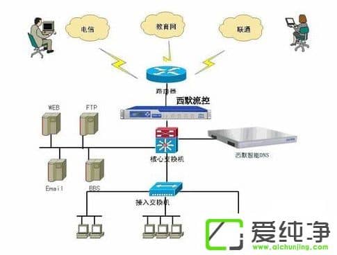 win7XDNS(w)ôQ