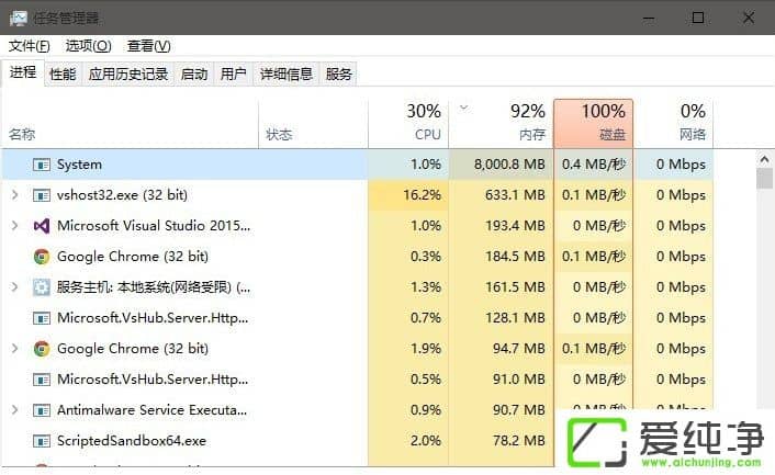 W10XSystemM(jn)ռCPU^ô̎