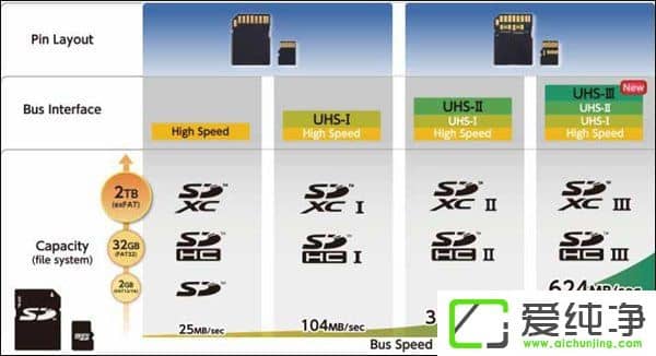 ݔʸ_(d)624MB/sSDf(xi)l(f)UHS-III(bio)(zhn)