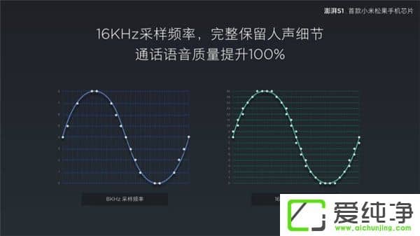 Сɹ̎S1ʽl(f)˺64λMali T860 GPU