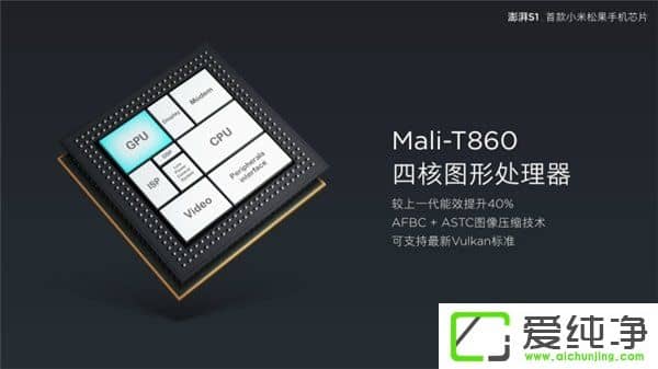 Сɹ̎S1ʽl(f)˺64λMali T860 GPU