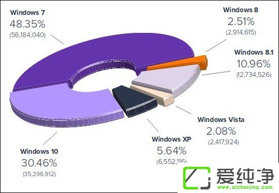 ΢ܛWindows XP߀@ôÑ