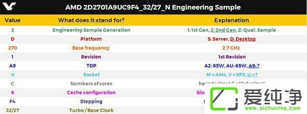 IntelҪAMD 12Ryzen̎ع