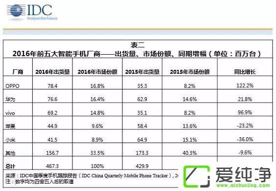 С2016؛36%܊D(zhun)