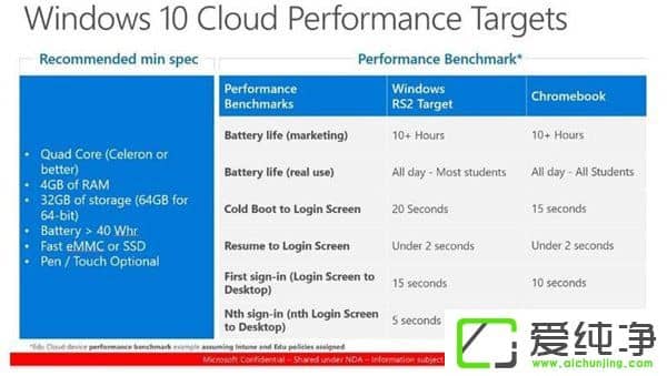 ռЈ(chng)Win10 Cloud]ôع