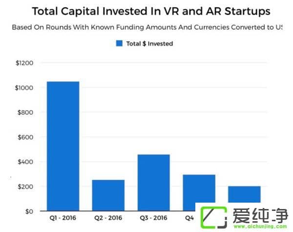 VR(mng)ƜһAR/VRͶY80%