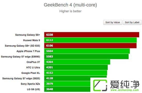 Exynos 8895835Ă(g)(qing)Galaxy S8+pо(sh)y(c)(du)