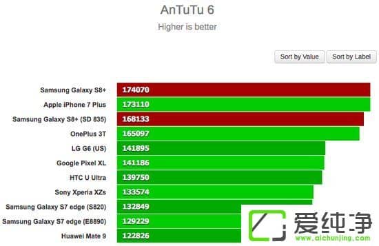 Exynos 8895835Ă(g)(qing)Galaxy S8+pо(sh)y(c)(du)