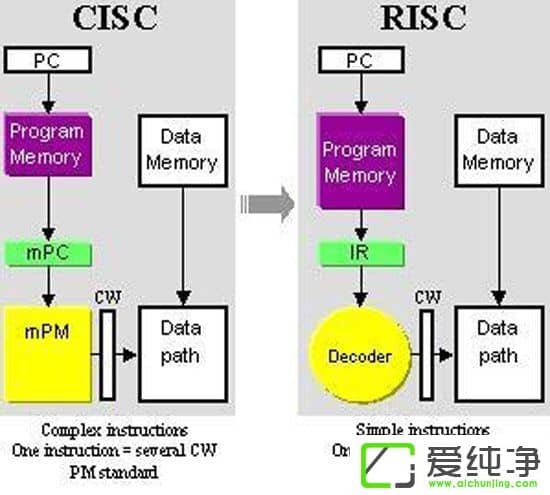 ُ(qing)ܸ(qing)ŵSPARCPowerȻ^x86