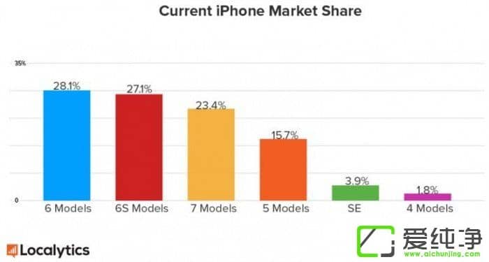 iPhone8uɴiPhone8N