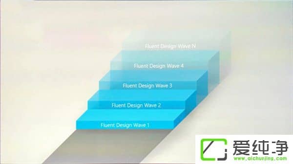 һĿ΢ܛȫO(sh)Ӌ(j)wϵFluent Design System