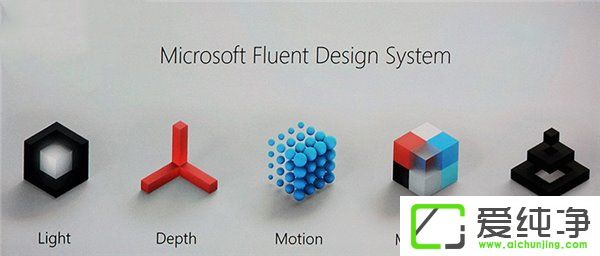 һĿ΢ܛȫO(sh)Ӌ(j)wϵFluent Design System