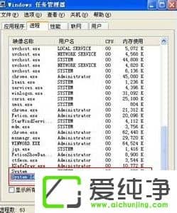 system idle processʲôM(jn)̣܄h