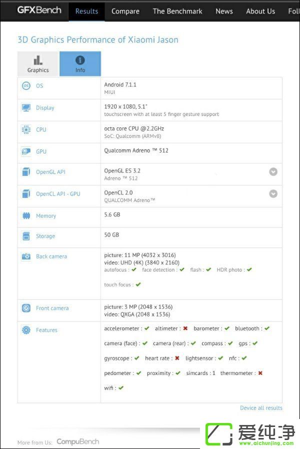 С6ഺС660C(j)GFXBench