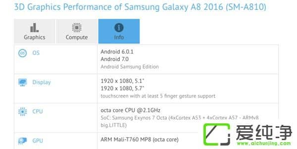 A8 2016挢°׿7.0GFXBenchֳܷɿ(j)ع