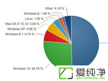 5WinXP~_(d)µͣWin7/Win10