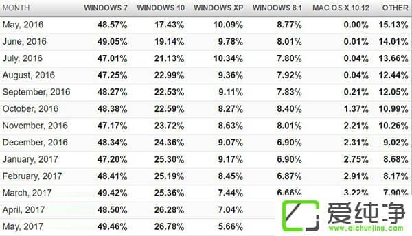 5WinXP~_(d)µWin7/Win10