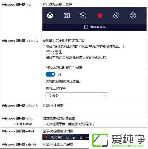 Windows10(chung)OáΑDVR