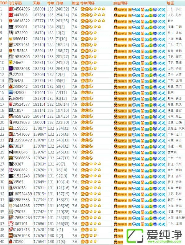 QQF(xin)M(j)һ50