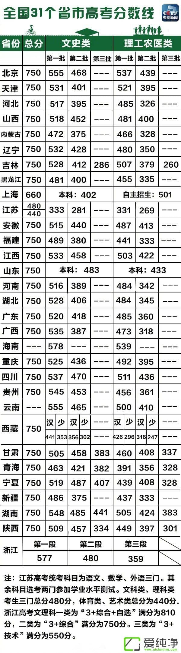 (li)^ȫ(gu)31(g)ʡи߿?jn)?sh)(xin)(li)ˣ