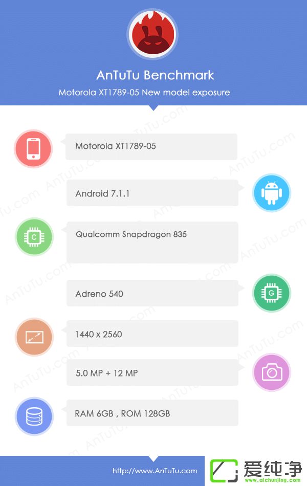 (lin)MotoŞC(j)ܷع⣺d835+6GB\(yn)