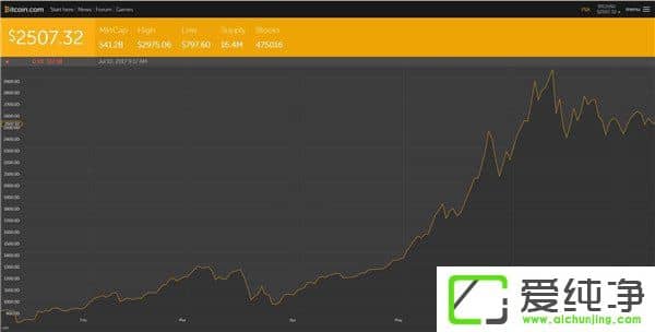 ȹ̎7ǰ2fԪI2f؎ţӋ@1.7|Ԫ