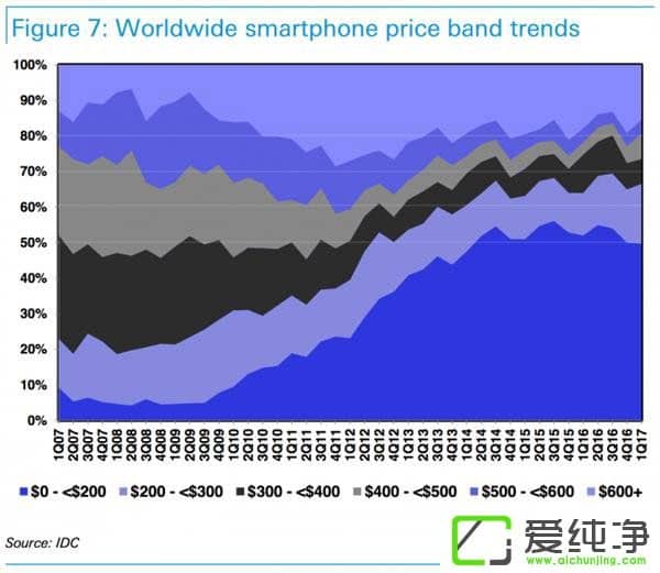 iPhone8ҪЈ(chng)ϫ@óɹжy