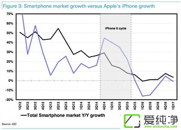 iPhone8ҪЈ(chng)ϫ@óɹжy