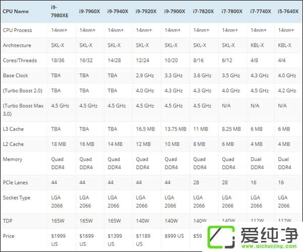 8000ԪIntel i9-7920XҎ(gu)񅢔(sh)ع