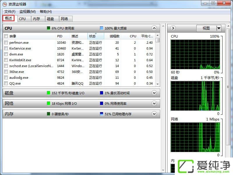 win7XYԴô