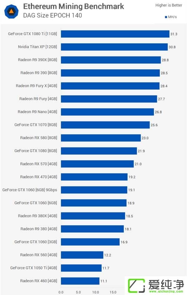 AMD Vega 64ڵVЧ@ˣ1080 TiЧ