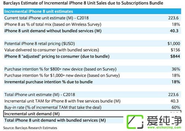 iPhone8жX(qin)C(j)iPhone7߀