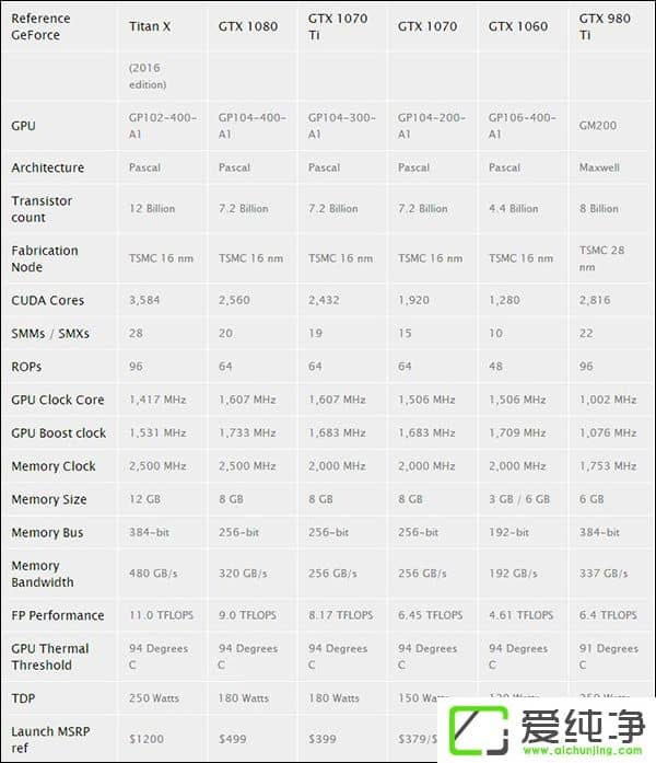 10µװl(f)ýعNvidia GTX 1070 Ti@(sh)