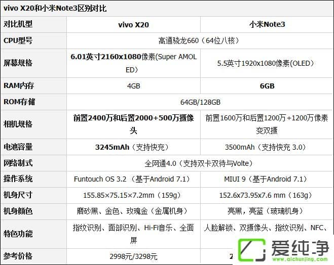 vivoX20СNote3Ă(g)СNote3cvivo X20Ȍ(du)u(png)y(c)