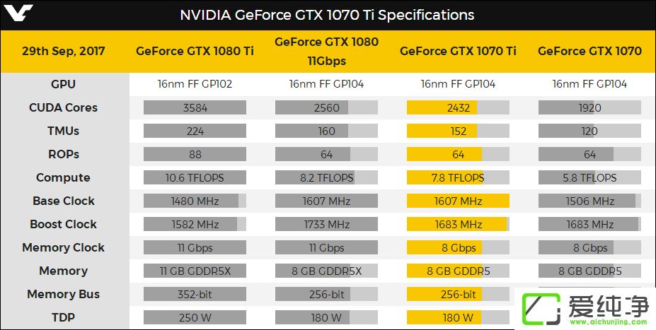 Vega@ýNVIDIA GTX 1070 Ti1026