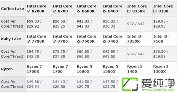 Intel 8̎r񱩝qѺ