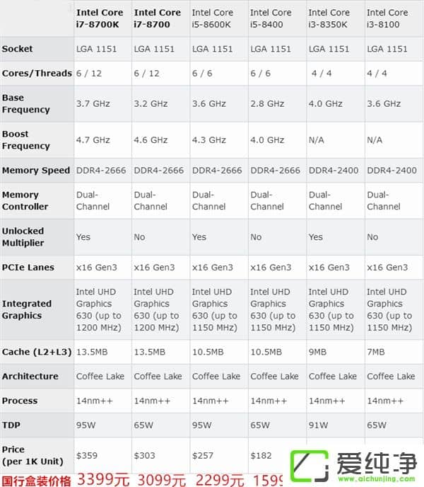 Intel 8̎r񱩝qѺ