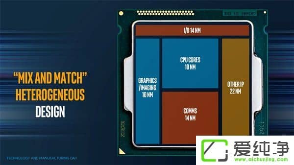 Intel/AMD׿̎Vega Insideع⣺AMDŮǷ