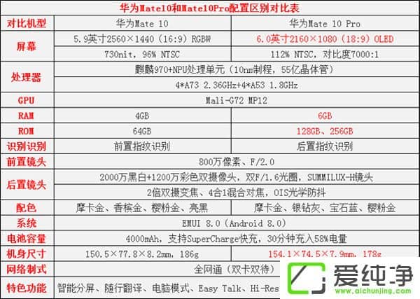 Note8AMate10ĂAMate10Note8^(q)e