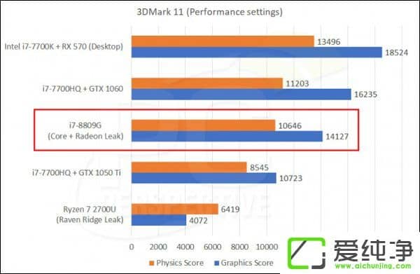 ^(gu)14000֣MѪIntel/AMDֳܷ̎ɿ(j)ع