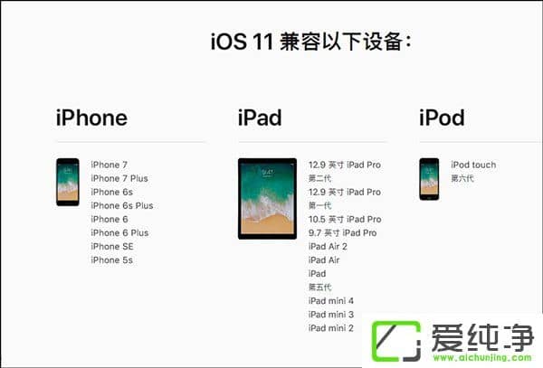 Ol(f)iOS 11.2_l(f)A(y)[Beta3̼