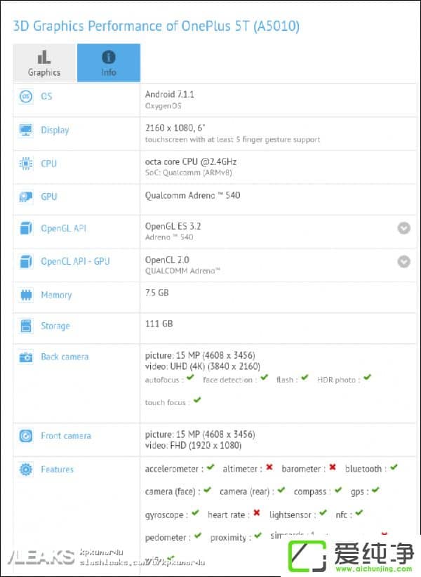 8GB\棡һ5TGFXBench(sh)(j)