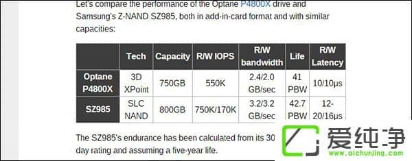 3.2GB/sýعSZ985̑B(ti)ӲP܅(sh)