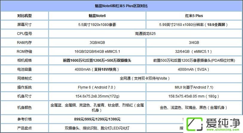 t5 Plus{(ln)Note6I(mi)Ă(g){(ln)Note6ͼt5 Plus(du)u(png)y(c)