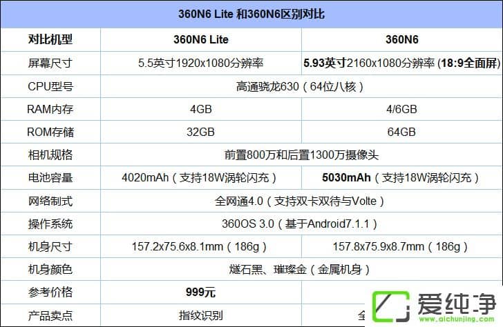 360N6360N6 LiteIĂ(g)ã360N6 Lite360N6^(q)e(du)